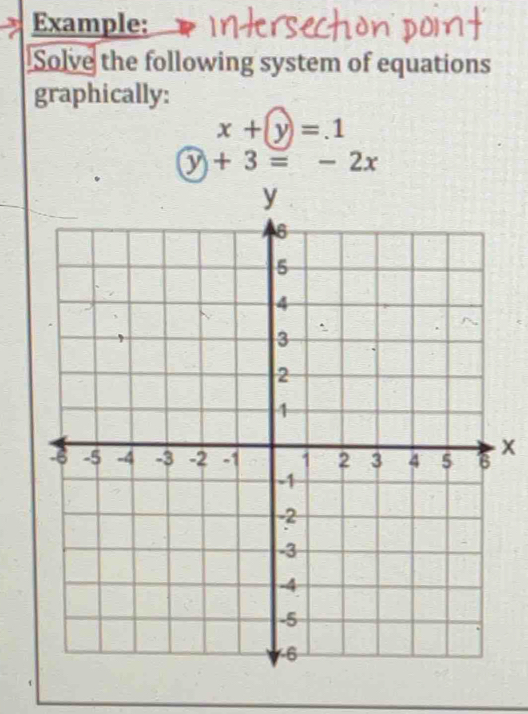 Example:
Solve the following system of equations
graphically:
x+(y)=.1
y+3=-2x
x