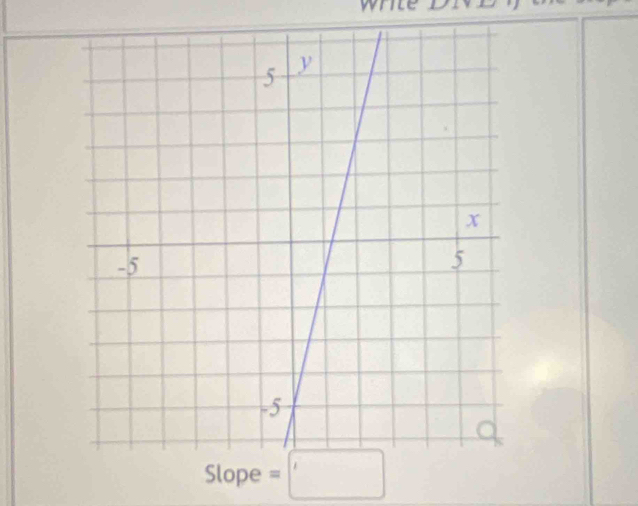 Slope = □