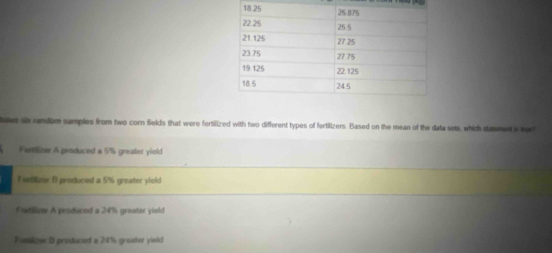 ows sox random namples from two corn fields that were fertilized with two different types of fertilizers. Based on the mean of the data sets, which st tement is me
Fortilzer A produced a 5% greater yield
Fertlizer B produced a 5% greater yield
Fortillze A produced a 24% greater yield
Fomlzer B produced a 24% greater yield