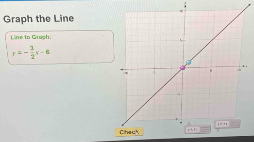 Graph the Line
Line to Graph:
y=- 3/2 x-6
X