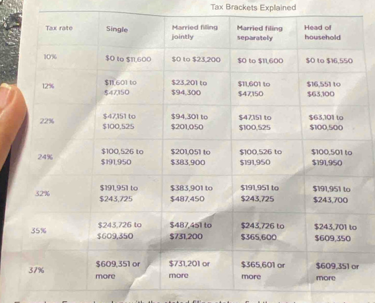 Tax Brackets Explained