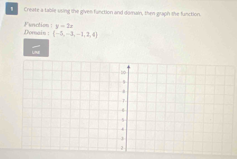 Create a table using the given function and domain, then graph the function. 
Function : y=2x
Domain :  -5,-3,-1,2,4
LINE