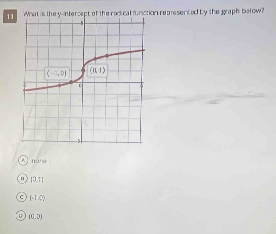 11What is the y-intercept of the radical function represented by the graph below?
Anone
B (0,1)
C (-1,0)
D (0,0)