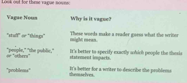 Look out for these vague nouns: 
Vague Noun Why is it vague? 
These words make a reader guess what the writer 
“stuff’ or “things” might mean. 
“people,” “the public,” It’s better to specify exactly which people the thesis 
or “others” statement impacts. 
It’s better for a writer to describe the problems 
“problems” themselves.