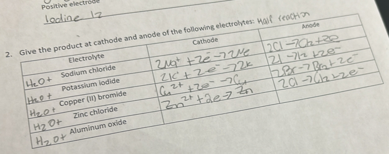 Positive electrode
2