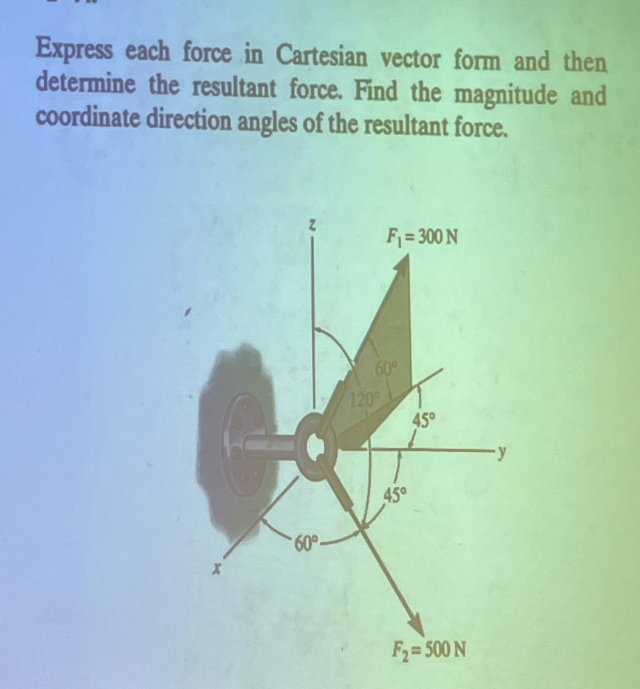 Solved: Express each force in Cartesian vector form and then determine ...