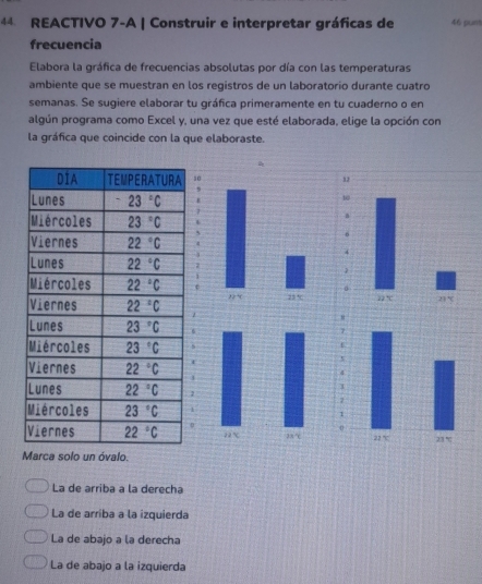 REACTIVO 7-A | Construir e interpretar gráficas de 46 gum
frecuencia
Elabora la gráfica de frecuencias absolutas por día con las temperaturas
ambiente que se muestran en los registros de un laboratorio durante cuatro
semanas. Se sugiere elaborar tu gráfica primeramente en tu cuaderno o en
algún programa como Excel y, una vez que esté elaborada, elige la opción con
la gráfica que coincide con la que elaboraste.
1
 
Marca solo un óvalo.
La de arriba a la derecha
La de arriba a la izquierda
La de abajo a la derecha
La de abajo a la izquierda