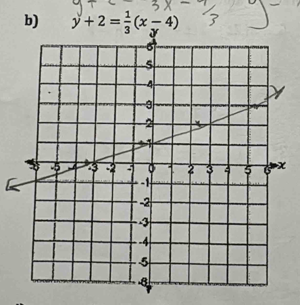 y+2= 1/3 (x-4)