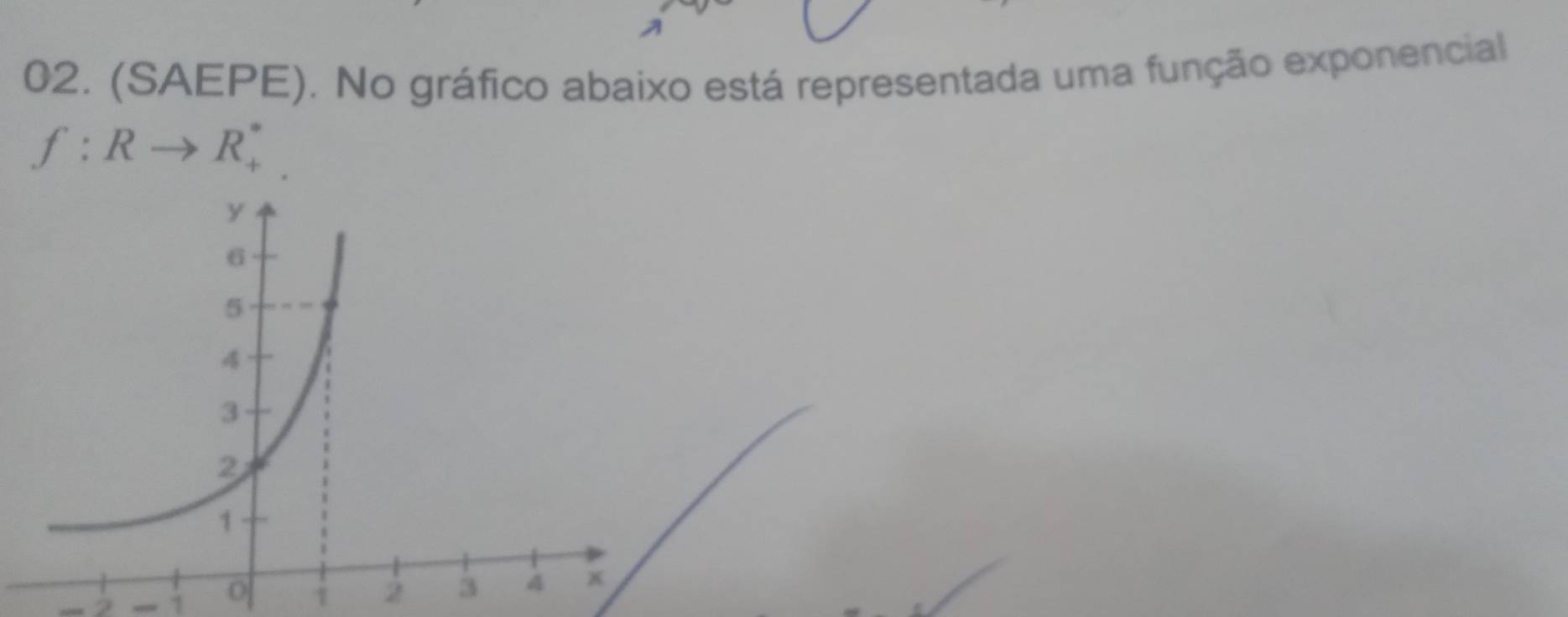 (SAEPE). No gráfico abaixo está representada uma função exponencial
f:Rto R_+°
1 
1