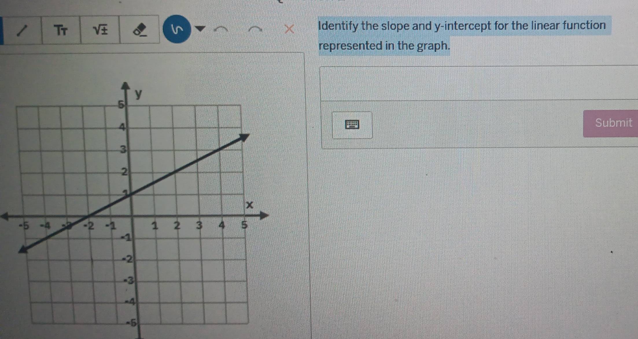 Tr sqrt(± ) Identify the slope and y-intercept for the linear function 
represented in the graph. 
Submit