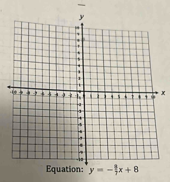 —
x
Equation: y=- 8/7 x+8