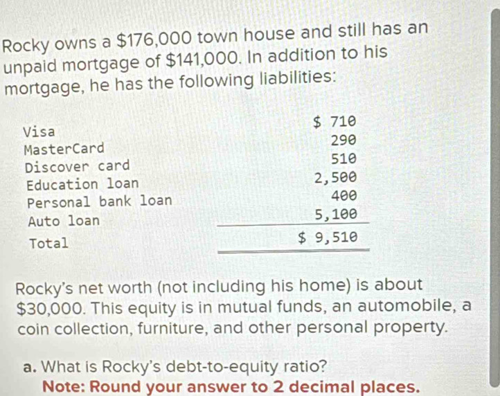 Rocky owns a $176,000 town house and still has an 
unpaid mortgage of $141,000. In addition to his 
mortgage, he has the following liabilities: 
Visa 
MasterCard 
Discover card 
Personal bank loan beginarrayr 5.728 * 2.59 hline 2.50. 2 5.138 hline 12.18endarray
Education loan 
Auto loan 
Total 
Rocky's net worth (not including his home) is about
$30,000. This equity is in mutual funds, an automobile, a 
coin collection, furniture, and other personal property. 
a. What is Rocky's debt-to-equity ratio? 
Note: Round your answer to 2 decimal places.