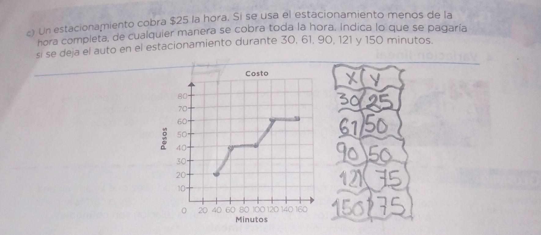 ) Un estacionamiento cobra $25 la hora. Si se usa el estacionamiento menos de la 
hora completa, de cualquier manera se cobra toda la hora. Indica lo que se pagaría 
si se deja el auto en el estacionamiento durante 30, 61, 90, 121 y 150 minutos. 
Costo
80
70
60
50
40
30
20
10
0 20 40 60 80 100 120 140 160
Minutos