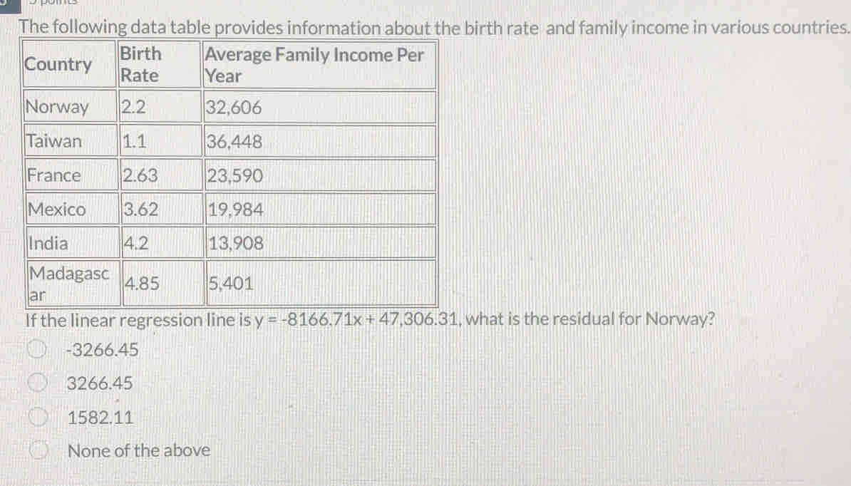 The following data table provides information about the birth rate and family income in various countries.
If the linear regression line is y=-8166.71x+47,306.31 , what is the residual for Norway?
-3266.45
3266.45
1582.11
None of the above