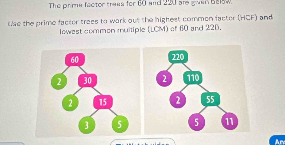 The prime factor trees for 60 and 220 are given below. 
Use the prime factor trees to work out the highest common factor (HCF) and 
lowest common multiple (LCM) of 60 and 220. 
An