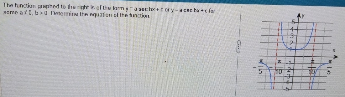 The function graphed to the right is of the form y=asec bx+c or y=acsc bx+c for
some a!= 0,b>0. Determine the equation of the function