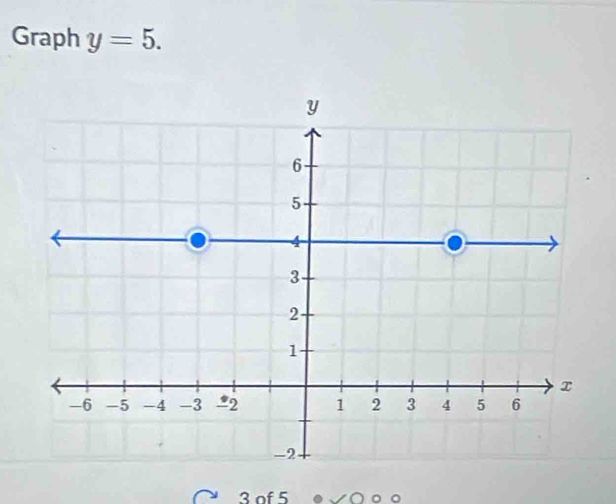 Graph y=5. 
3 of 5 ●√∩○○