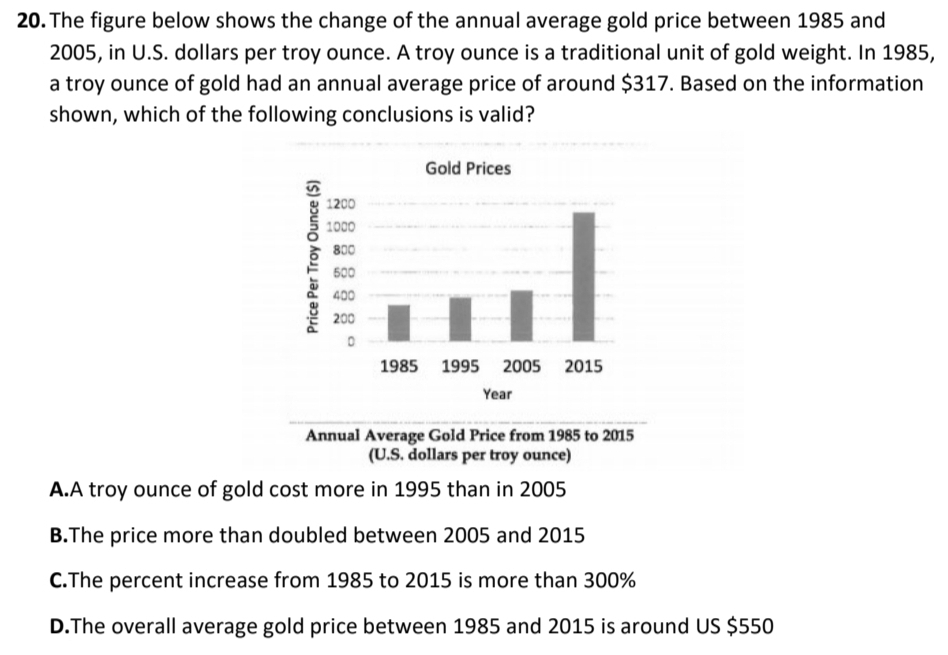 The figure below shows the change of the annual average gold price between 1985 and
2005, in U.S. dollars per troy ounce. A troy ounce is a traditional unit of gold weight. In 1985,
a troy ounce of gold had an annual average price of around $317. Based on the information
shown, which of the following conclusions is valid?
Gold Prices
1200
1000
800
500
400
200
D
Year
Annual Average Gold Price from 1985 to 2015
(U.S. dollars per troy ounce)
A.A troy ounce of gold cost more in 1995 than in 2005
B.The price more than doubled between 2005 and 2015
C.The percent increase from 1985 to 2015 is more than 300%
D.The overall average gold price between 1985 and 2015 is around US $550