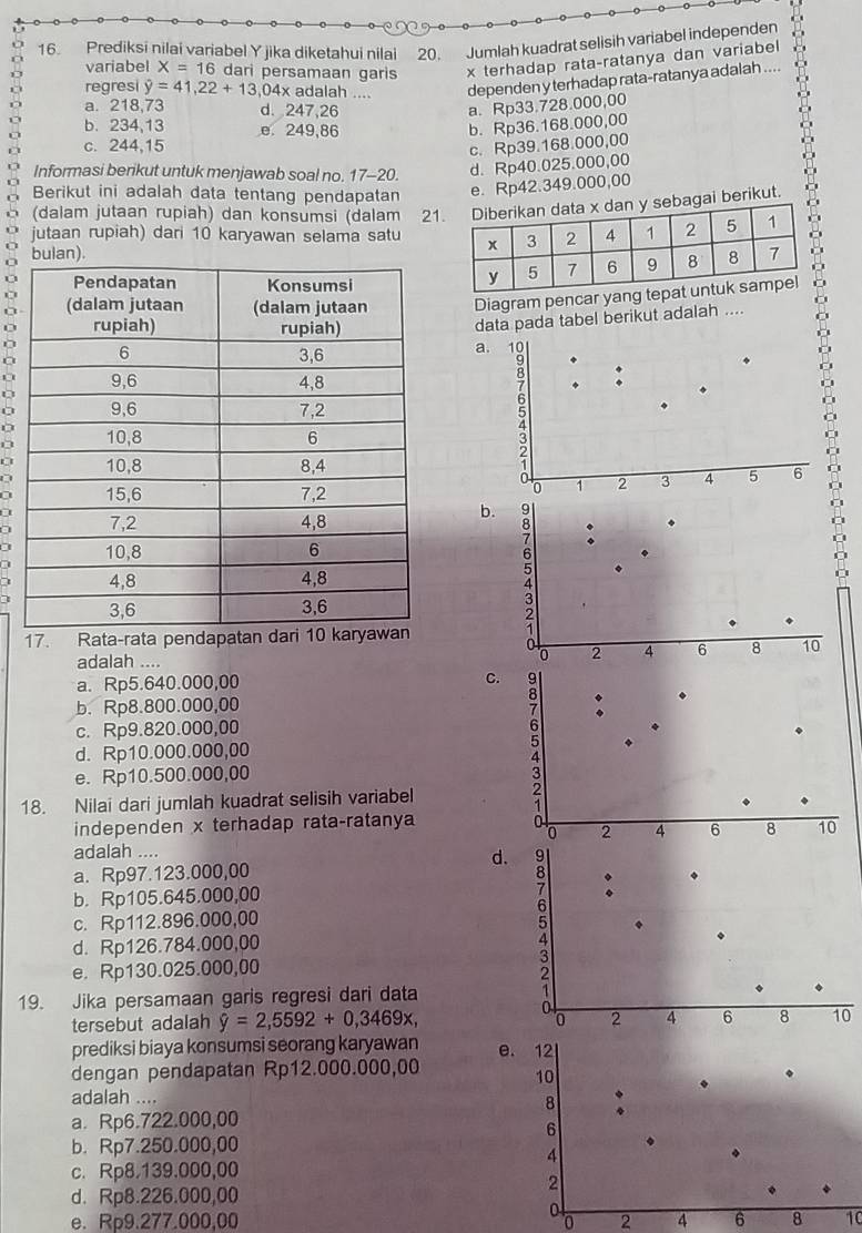 Prediksi nilai variabel Y jika diketahui nilai 20. Jumlah kuadrät selisih variabel independen
variabel X=16 dari persamaan garis x terhadap rata-ratanya dan variabel
a regresi hat y=41,22+13,04x adalah --- dependen y terhadap rata-ratanya adalah ....
a. 218,73 d. 247,26
a. Rp33.728.000,00
D b. 234,13 e. 249,86
b. Rp36.168.000,00
c. 244,15 c. Rp39.168.000,00
Informasi berikut untuk menjawab soal no. 17-20.
d. Rp40.025.000,00
Berikut ini adalah data tentang pendapatan e. Rp42.349.000,00
(dalam jutaan rupiah) dan konsumsi (dalam 21 dan y sebagai berikut.
jutaan rupiah) dari 10 karyawan selama satu 
Diagram pencar yang te
o
data pada tabel berikut adalah ....  D 
a. 10
*
.
0 1 2 3 4 5 6
b. 9
.
.
a 、
.
2
17. Rata-rata pendapatan dari 1^(0 4 6 8 10
adalah ....
0 2
a. Rp5.640.000,00 C
b. Rp8.800.000,00 
c. Rp9.820.000,00
d. Rp10.000.000,00
e. Rp10.500.000,00 
18. Nilai dari jumlah kuadrat selisih variabel
independen x terhadap rata-ratany
adalah .... 
d
a. Rp97.123.000,00
b. Rp105.645.000,00
c. Rp112.896.000,00
d. Rp126.784.000,00
e. Rp130.025.000,00
19. Jika persamaan garis regresi dari data
tersebut adalah hat y)=2,5592+0,3469x,
prediksi biaya konsumsi seorang karyawan e. 12
dengan pendapatan Rp12.000.000,00
10
.
adalah ....
8
a. Rp6.722.000,00
6
b. Rp7.250.000,00
4
c. Rp8.139.000,00
2
d. Rp8.226.000,00
0
e. Rp9.277.000,00 0 2 4 6 8 10