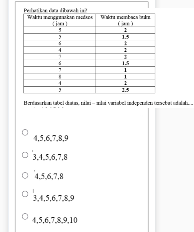 Berdasarkan tabel diatas, nilai - nilai variabel independen tersebut adalah....
4, 5, 6, 7, 8, 9
3, 4, 5, 6, 7, 8
4, 5, 6, 7, 8
|
3, 4, 5, 6, 7, 8, 9
4, 5, 6, 7, 8, 9, 10