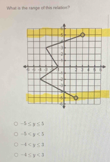 What is the range of this relation?
-5≤ y≤ 5
-5
-4
-4≤ y<3</tex>