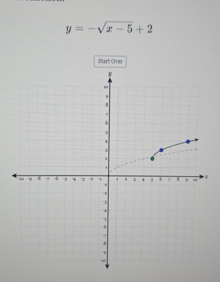 y=-sqrt(x-5)+2
Start Over