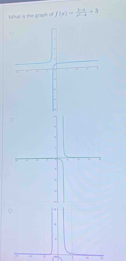 What is the graph of f(x)= (2-x)/x^2-4 +3