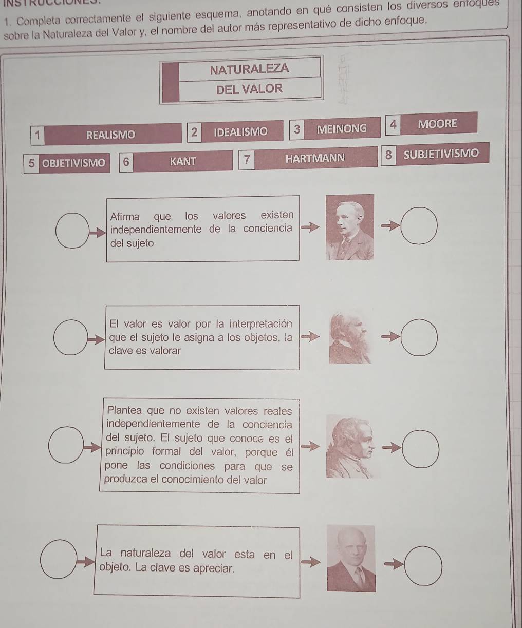 Completa correctamente el siguiente esquema, anotando en qué consisten los diversos enfoques
sobre la Naturaleza del Valor y, el nombre del autor más representativo de dicho enfoque.
NATURALEZA
DEL VALOR
1 REALISMO IDEALISMO 3 MEINONG 4 MOORE
2
5 OBJETIVISMO 6 KANT 7 HARTMANN 8 SUBJETIVISMO
Afirma que los valores existen
independientemente de la conciencia
del sujeto
El valor es valor por la interpretación
que el sujeto le asigna a los objetos, la
clave es valorar
Plantea que no existen valores reales
independientemente de la conciencia
del sujeto. El sujeto que conoce es el
principio formal del valor, porque él
pone las condiciones para que se
produzca el conocimiento del valor
La naturaleza del valor esta en el
objeto. La clave es apreciar.