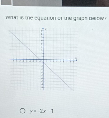 What is the equation of the grapn delow?
y=-2x-1