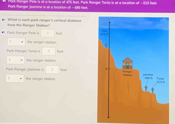 Park Ranger Pete is at a location of 475 feet. Park Ranger Tonia is at a location of —515 feet. 
Park Ranger Jasmine is at a location of —490 feet. 
D What is each park ranger's vertical distance 
from the Ranger Station? 
Park Ranger Pete is ? feet
? the ranger station. 
Park Ranger Tonia is ? feet
? the ranger station. 
Park Ranger Jasmine is ? feet
? the ranger station.