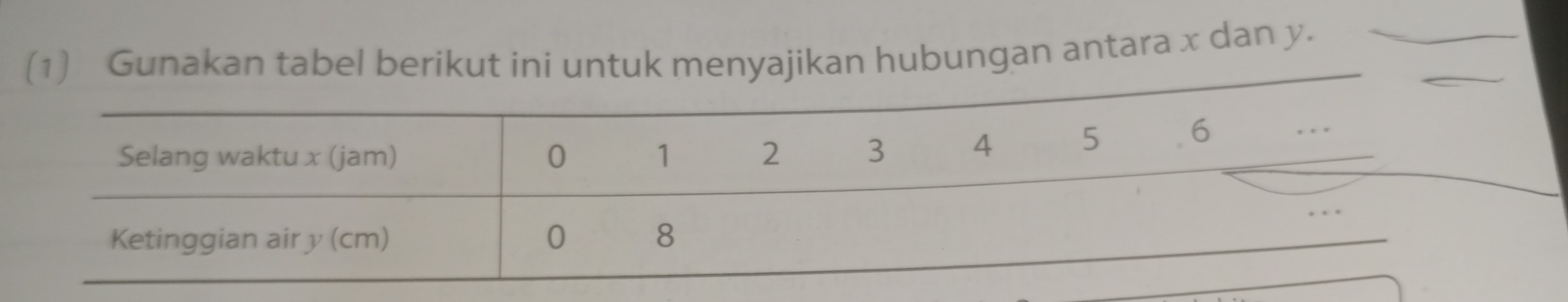 (1) Gunakan tabel berikut ini untuk menyajikan hubungan antara x dan y.