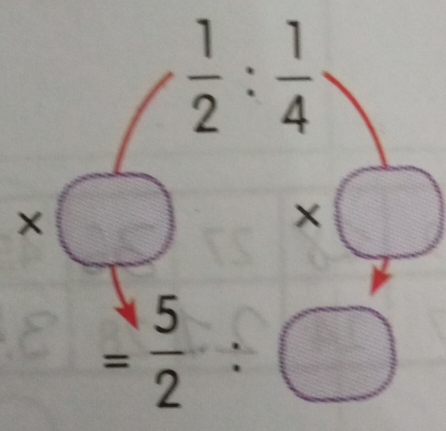 beginarrayr 7&1 2&4 + 1/2 endarray