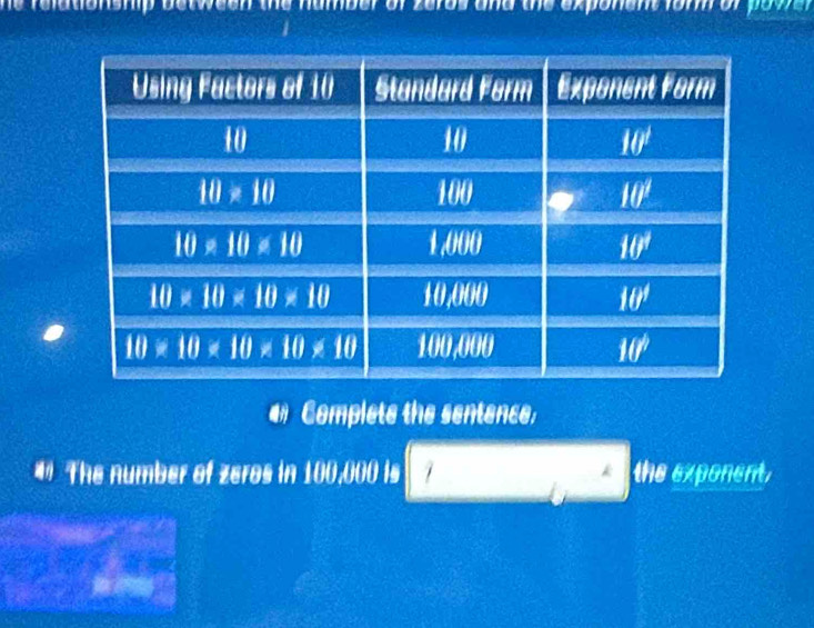 Complete the sentence.
The number of zeres in 100,000 is 1 the exponent.