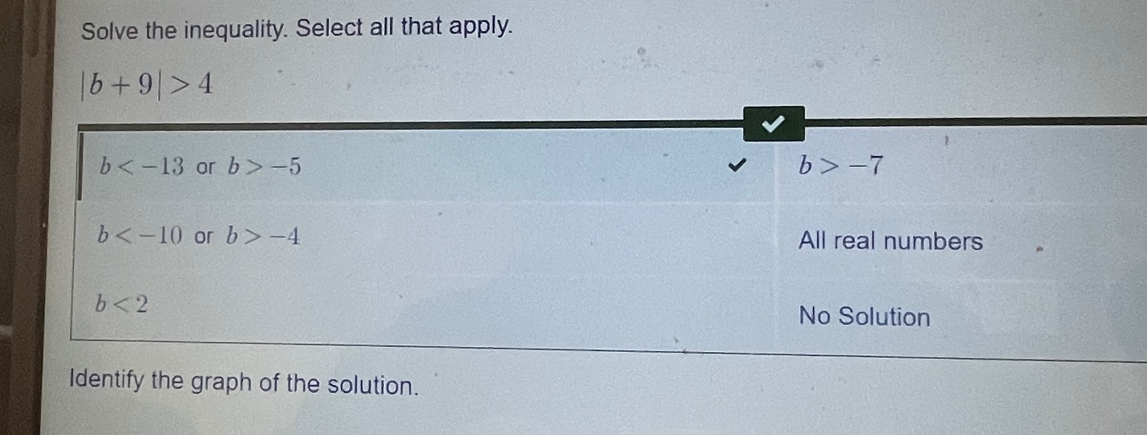 Solve the inequality. Select all that apply.
|b+9|>4
b or b>-5 b>-7
b or b>-4 All real numbers
b<2</tex>
No Solution
Identify the graph of the solution.