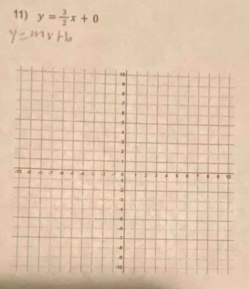 y= 3/2 x+0