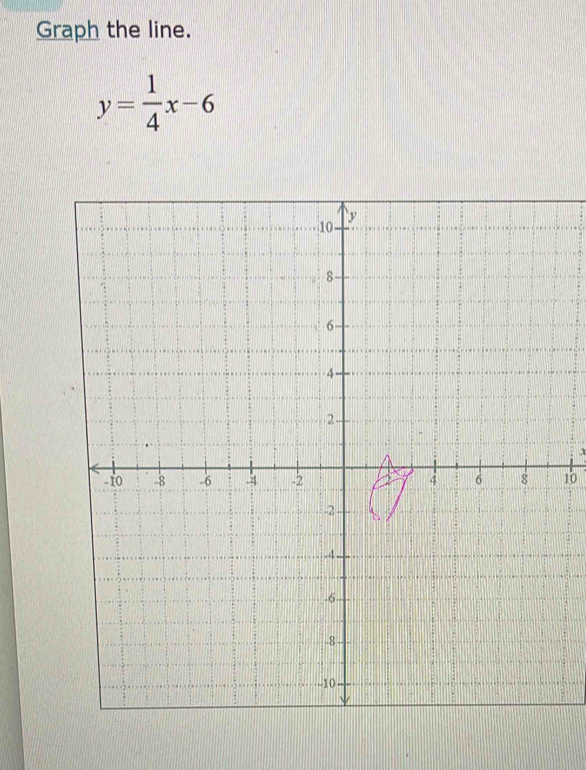 Graph the line.
y= 1/4 x-6
x
10