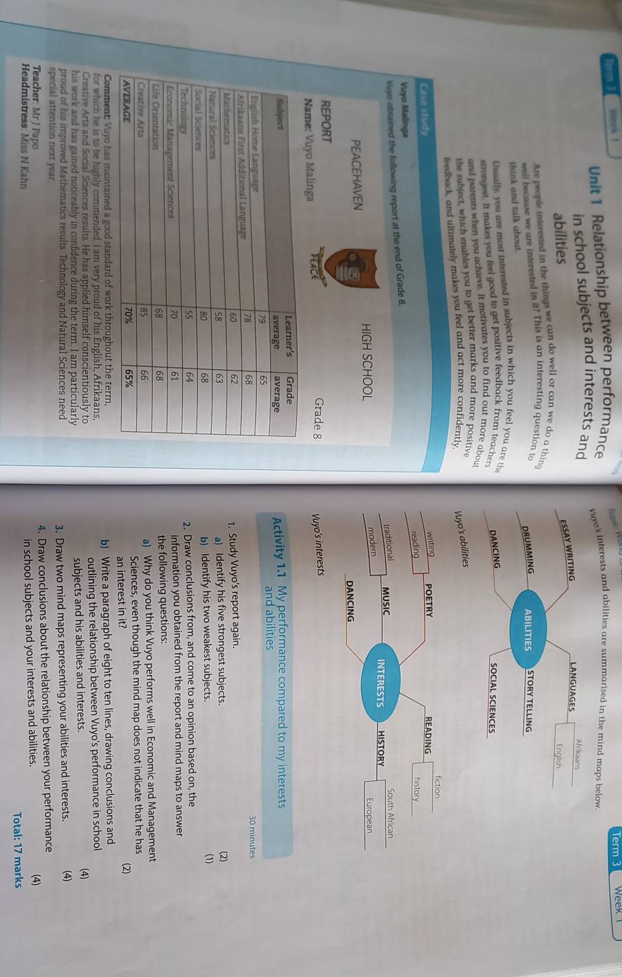 Term ) Week !
Q Taptic WDI Term 3 Week 1
Unit 1 Relationship between performance Vye's interests and abilities are summarised in the mind maps below
in school subjects and interests and
abilities
Are people interested in the things we can do well or can we do a thing
well because we are interested in it? This is an interesting question to
think and talk about.
Usually, you are most interested in subjects in which you feel you are the
strongest. It makes you feel good to get positive feedback from teachers
and parents when you achieve. It motivates you to find out more about
the subject, which enables you to get better marks and more positive
feedback, and ultimately makes you feel and act more confidently. Vuyo's abilities
Case study 
Vuyo Malinga
Vuyo obtained the following report at the end of Grade 8.
HIGH SCHOOL
peacehaven
REPORT
Name: Vuyo Malinga PEACE
Grade 8 Vuyo’s interests
Activity 1.1 My performance compared to my interests
and abilities
30 minutes
1. Study Vuyo's report again.
a) Identify his five strongest subjects.
(2)
b) Identify his two weakest subjects.
(1)
2. Draw conclusions from, and come to an opinion based on, the
information you obtained from the report and mind maps to answer
the following questions:
a) Why do you think Vuyo performs well in Economic and Management
Sciences, even though the mind map does not indicate that he has
Comment: Vuyo has maintained a good standard of work throughout the term, an interest in it?
(2)
b) Write a paragraph of eight to ten lines, drawing conclusions and
for which he is to be highly commended. I am very proud of his English, Afrikaans,
Creative Arts and Social Sciences results. He has applied himself conscientiously to outlining the relationship between Vuyo's performance in school
his work and has gained noticeably in confidence during the term. I am particularly subjects and his abilities and interests.
(4)
proud of his improved Mathematics results. Technology and Natural Sciences need
special attention next year 3. Draw two mind maps representing your abilities and interests. (4)
Teacher: Mr J Papo 4. Draw conclusions about the relationship between your performance
Headmistress: Miss N Kahn
in school subjects and your interests and abilities. (4)
Total: 17 marks