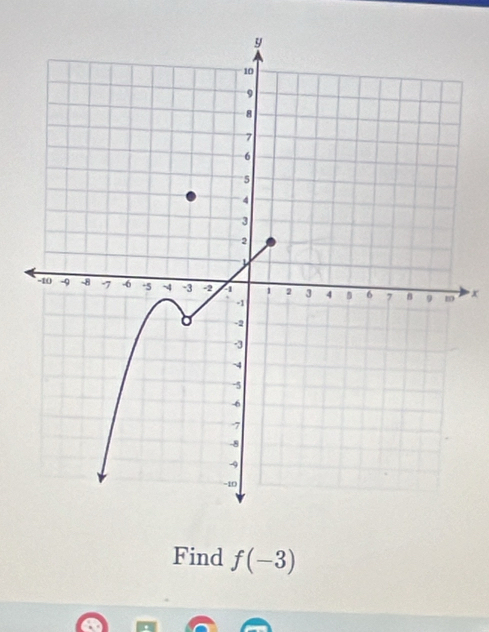 x
Find f(-3)