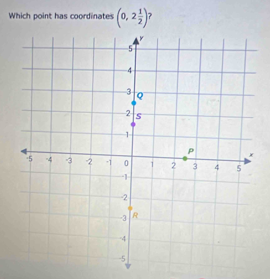 Which point has coordinates (0,2 1/2 ) ?