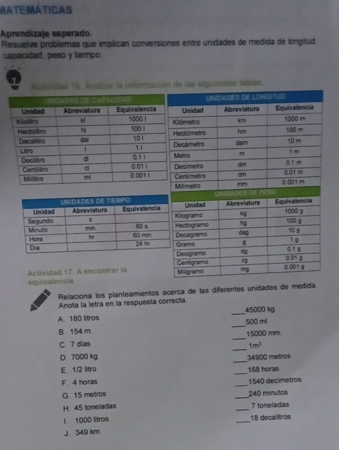 MateMÁticas 
Aprendizaje esperado. 
Resuelve problemas que implican conversiones entre unidades de medida de longitud. 
capacidad, peso y tiempo. 
Actividad 16. Analiza la información de las siguientes tablas. 
UNIDADES DE LONGITUD 
Unidad Abreviatura Equivalencia 
ômetro km 1000 m
ctómetro hm 100 m
10 m
cámetro dam
1 m
etro m 0.1 m
cimetro dm
entimetro cm 0 01 m
mm 0 001 m
Actividad 17. A encontrar la 
equivalencia 
Relaciona los planteamientos acerca de las diferentes unidades de medida 
Anota la letra en la respuesta correcta. 
_ 
A 180 litros _ 45000 kg
500 ml
_ 
B. 154 m.
15000 mm. 
_ 
C. 7 dias 1m^3
D. 7000 kg
E 1/2 litro __ 34900 metros
168 horas
F. 4 horas _ 1540 decímetros
G 15 metros _ 240 minutos
H. 45 toneladas _ 7 toneladas 
I 1000 litros _ 18 decalitros
J. 349 km