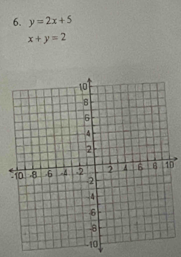 y=2x+5
x+y=2
0