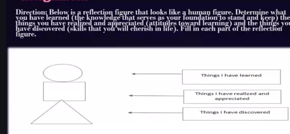 Direction; Below is a reflection figure that looks like a human figure. Determine what
you have learned (the knowledge that serves as your foundation to stand and keep) the
things you have realized and appreciated (attitudes toward learning) and the things you
have discovered (skills that you will cherish in life). Fill in each part of the reflection
figure.
Things I have learned
Things I have realized and
appreciated
Things I have discovered