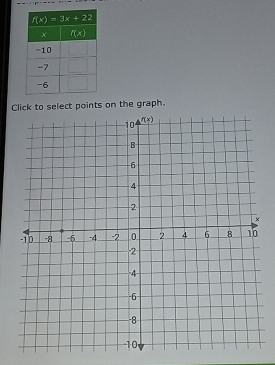 nts on the graph.