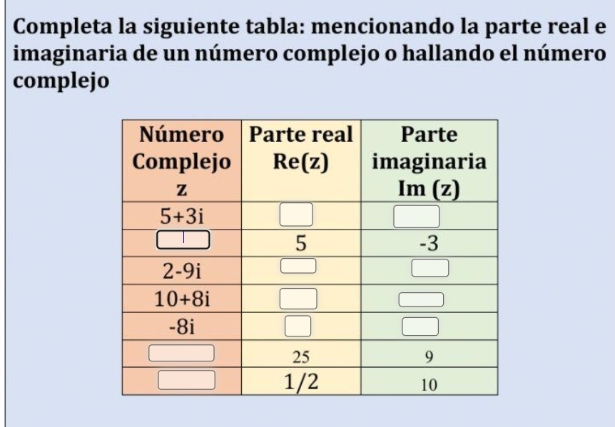 Completa la siguiente tabla: mencionando la parte real e
imaginaria de un número complejo o hallando el número
complejo