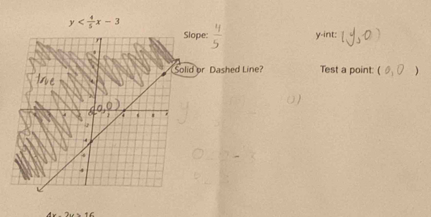 y
ope:
y -int:
or Dashed Line? Test a point: ( )
4x-2y>16