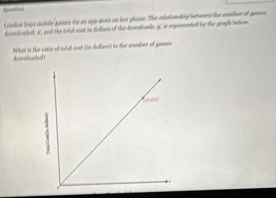 Lindon buys mobile ganes vs an app sore on her phose. The etlatenshlp bewsen the mumber of gases 
demruluaded, 2, and the toud cost in dellars of the denrioads, y, is reprssented by the grugh Selone. 
What is the ratio of toud cot On dullere) to the namiber of games 
deenloaded