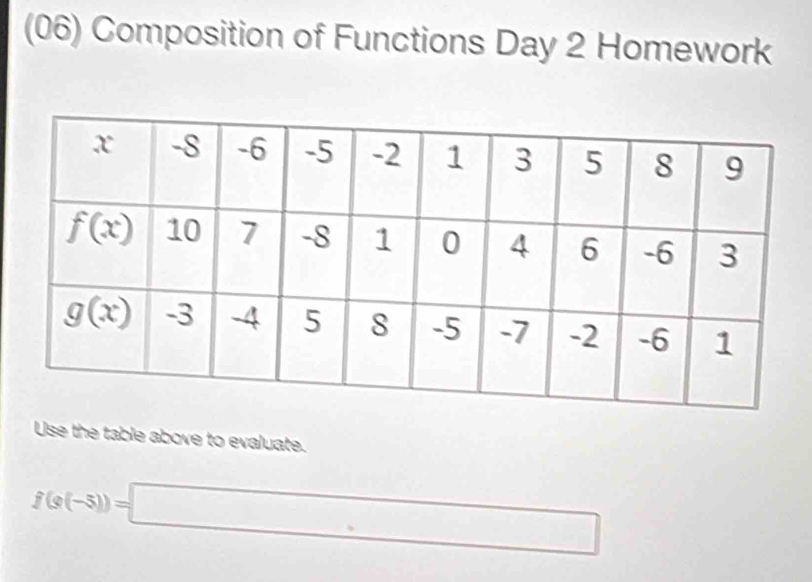 (06) Composition of Functions Day 2 Homework
Use the table above to evaluate.
f(s(-5))=□