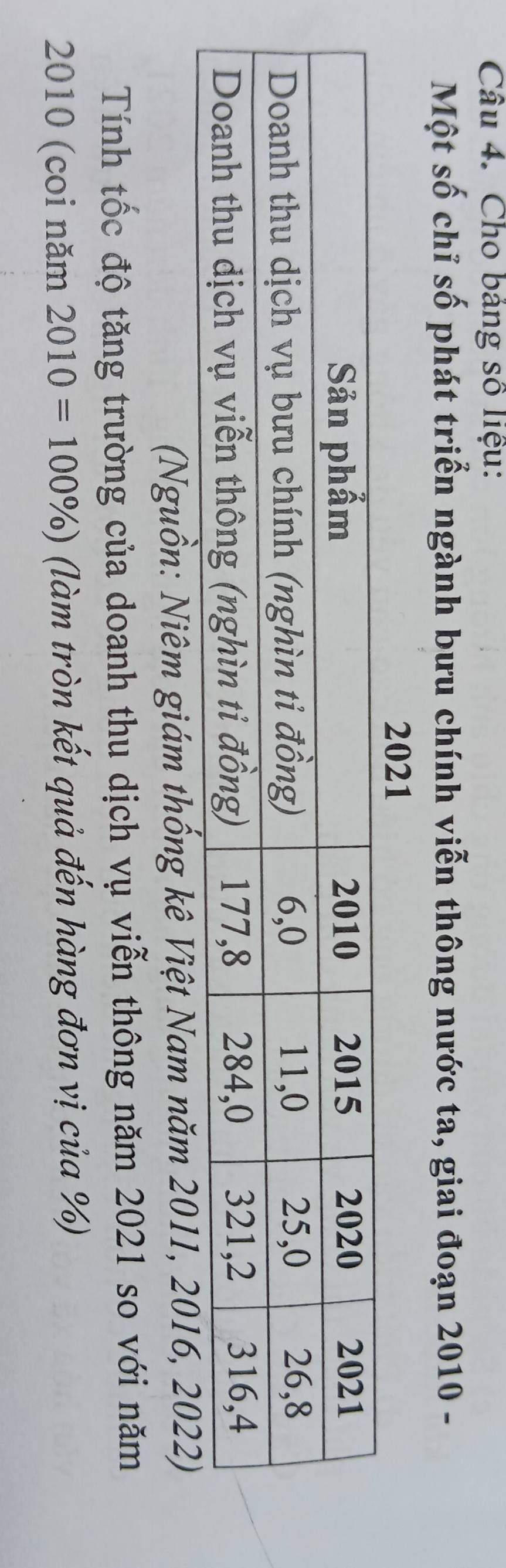Cho bảng số liệu: 
Một số chỉ số phát triển ngành bưu chính viễn thông nước ta, giai đoạn 2010 - 
2021 
(Nguồn: Niêm giám thống kê Việt Nam năm 2011, 2016, 2022) 
Tính tốc độ tăng trường của doanh thu dịch vụ viễn thông năm 2021 so với năm 
2010 (coi năm 2010=100% ) (làm tròn kết quả đến hàng đơn vị của %)