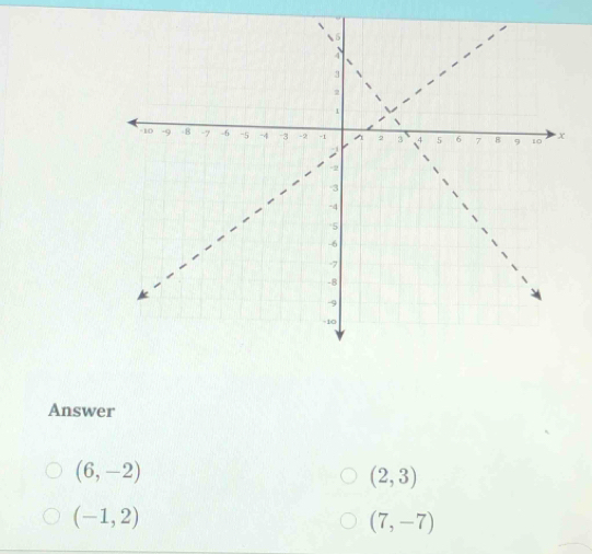 Answer
(6,-2)
(2,3)
(-1,2)
(7,-7)