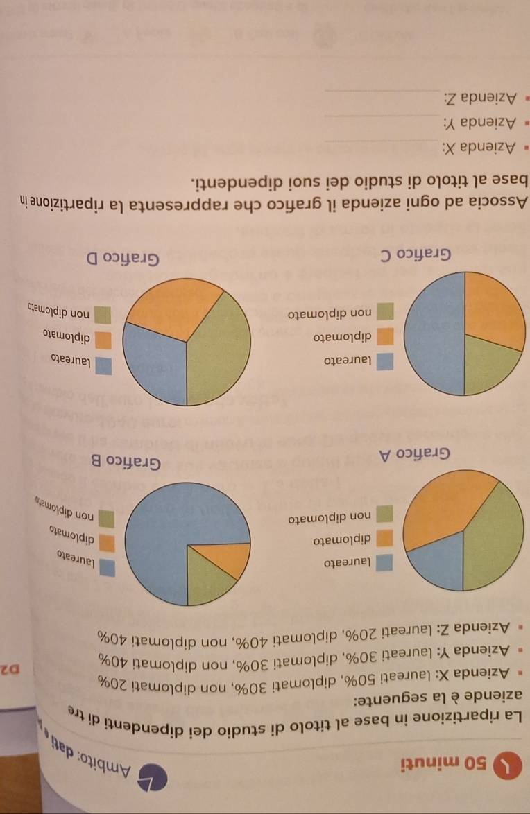 minuti 
A 
La ripartizione in base al titolo di studio dei dipendenti di tre 
aziende è la seguente: 
Azienda X : laureati 50%, diplomati 30%, non diplomati 20%
Azienda Y : laureati 30%, diplomati 30%, non diplomati 40%
D2 
Azienda Z: laureati 20%, diplomati 40%, non diplomati 40%
Associa ad ogni azienda il grafico che rappresenta la ripartizione in 
base al titolo di studio dei suoi dipendenti. 
Azienda X :_ 
Azienda Y :_ 
Azienda Z : 
_
